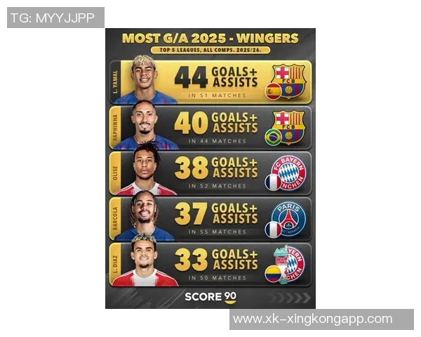 2025年边锋进球榜揭晓亚马尔以44球领跑拉菲尼亚紧随其后