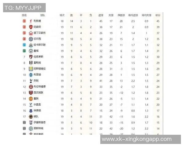 英超夺冠赔率揭晓阿森纳遥遥领先利物浦紧随其后曼联位列第五